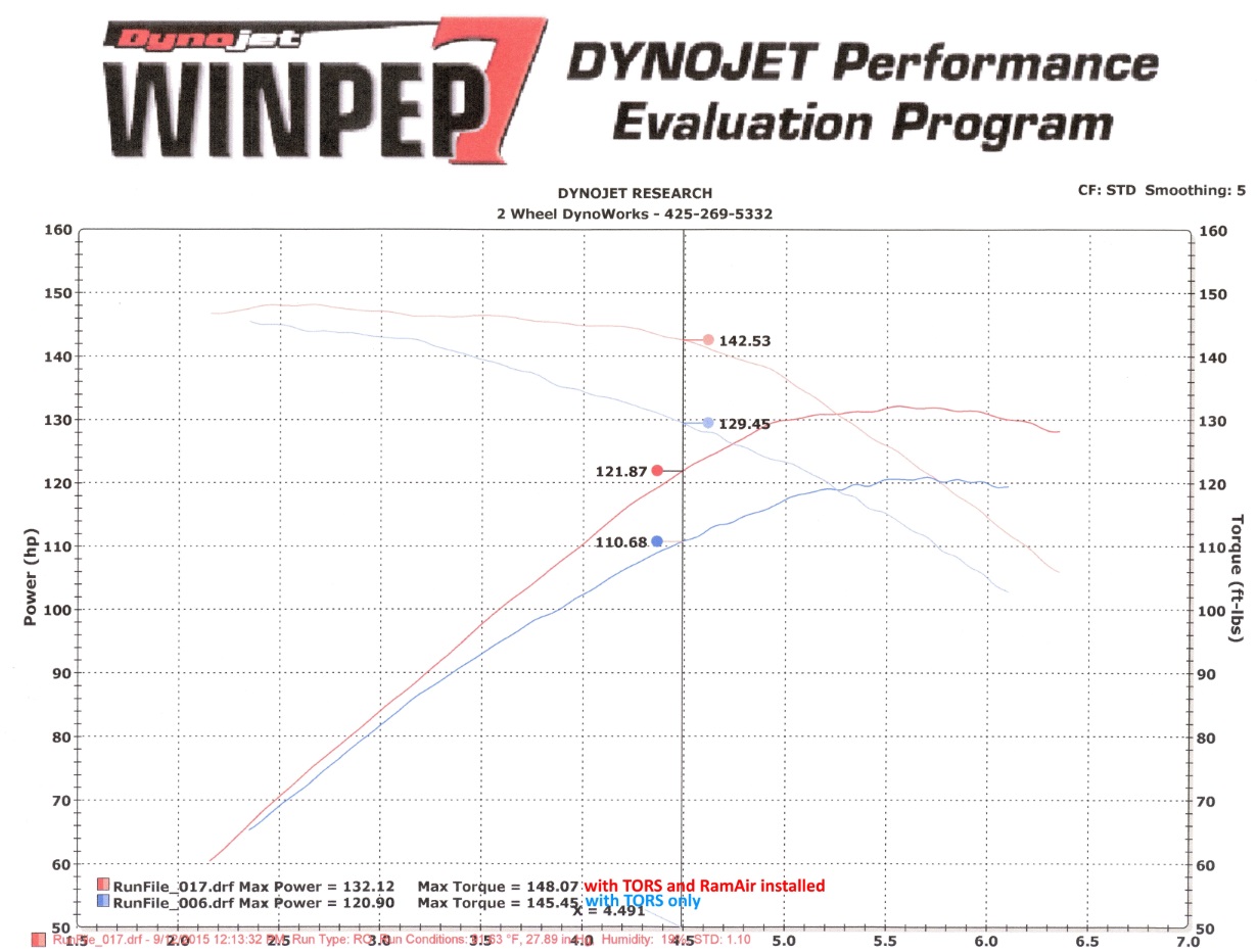 TuneECU Custom tune list Triumph
